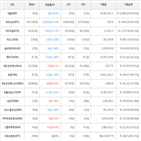 보이,가상화폐,거래,상승세