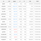 보이,가상화폐,상승세,하락세