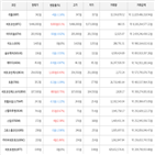 보이,가상화폐,비트코인,상승세