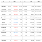 보이,가상화폐,비트코인,상승