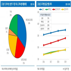 제이에스코퍼레이션,인도네시아,캄보디아,최대