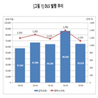 전체,기초자산,발행금액,대비