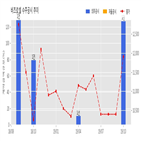 비츠로셀,리튬