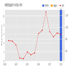 테크놀로지,기사