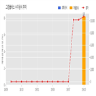 그린플러스,계약,기사