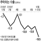 수출,작년,기간,올해,전망,일본,품목