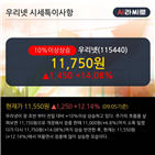 외국인,순매수,최근