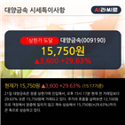 기관,최근,차트