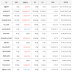 가상화폐,거래,보이,상승