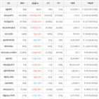 보이,가상화폐,거래,상승세