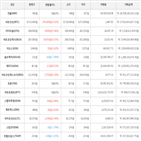 보이,가상화폐,거래