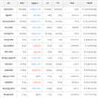 보이,가상화폐,거래,상승세