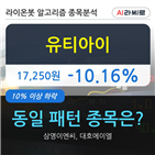 보이,시각