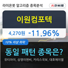 하락,시각