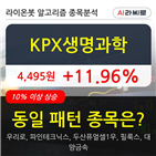 생명과학,상승,시각