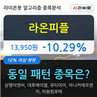 라온피플,기사