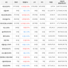 보이,가상화폐,0.54,거래