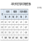 채용,단기,일자리,인력,주택,의원