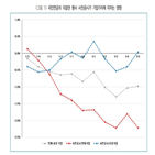 기업,국민연금,반대,공시,의결권