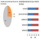 금융권,종사자,노동시간,이번,결과