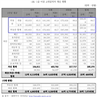 고위공직자,부동산,자산,경실련,평균