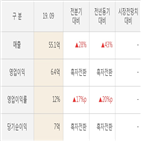 키네마스터,실적,주가,대비