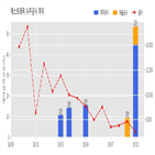 계약,에스트래픽,기사