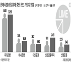 펀드,가입,은행,투자자,환매,라임운용,중단,투자,피해자