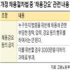 채용,신고,집회,공사,압력,요구,행사,건설업체,채용절차법