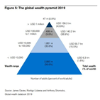 자산,상위,크레디트스위스,글로벌