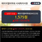 거래비중,개인,차트