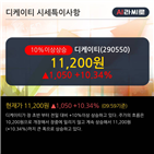 최근,외국인,차트