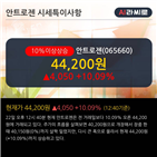 기관,최근,종목