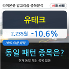 유테크