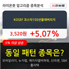 KOSEF,코스닥150선물레버리지,보이