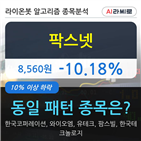 팍스넷,하락,기사