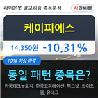 케이피에스,기사,하락세