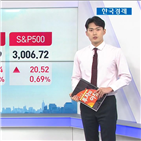 무역협상,발표,호실,할리버튼,지수,오늘,매출,기업