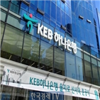 전망치,해외금리,연계