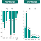 매출,날씨,기상