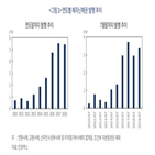 메자닌채권,리픽싱,신용도,조건,가능성,주식,주가,지적