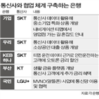 은행,통신사,고객,금융,서비스,SK텔레콤,상품