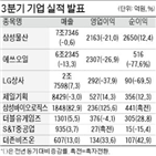 매출,영업이익,대비