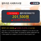 3Q19,이베스트투자증권