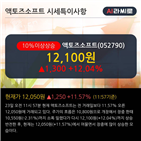 외국인,개인,차트