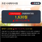 외국인,차트,주가