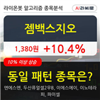 젬백스지오,보이,주가