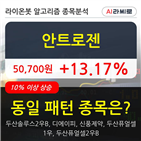 안트,기관,주가