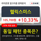 기관,순매매량,000주,상승