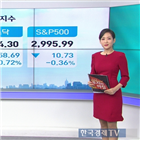 하락,상승,소식,섹터,거래